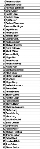 Namen und Nummern Jungs.png